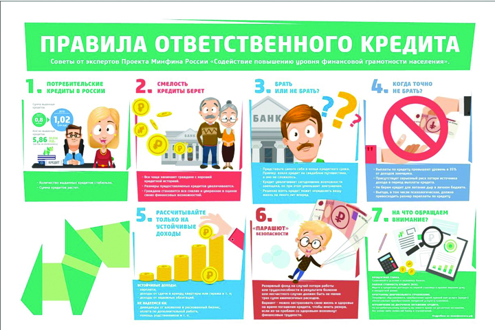 Ответственный кредит.