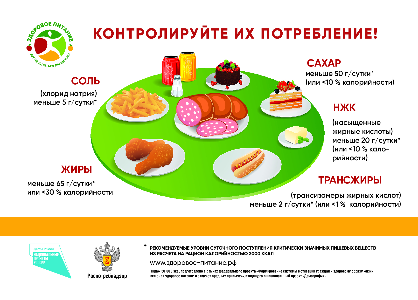 Листовки по правильному питанию.