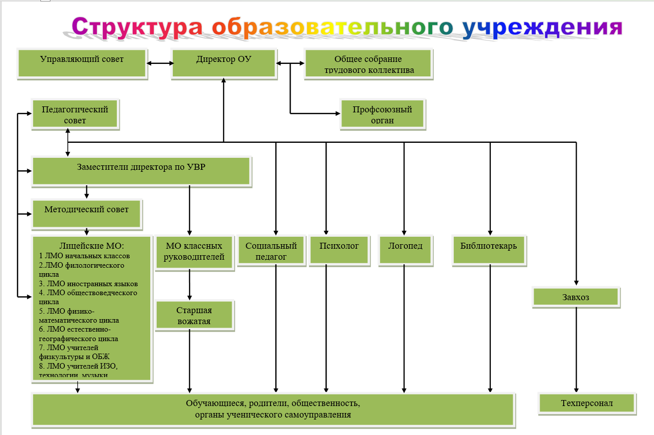 Изображения.