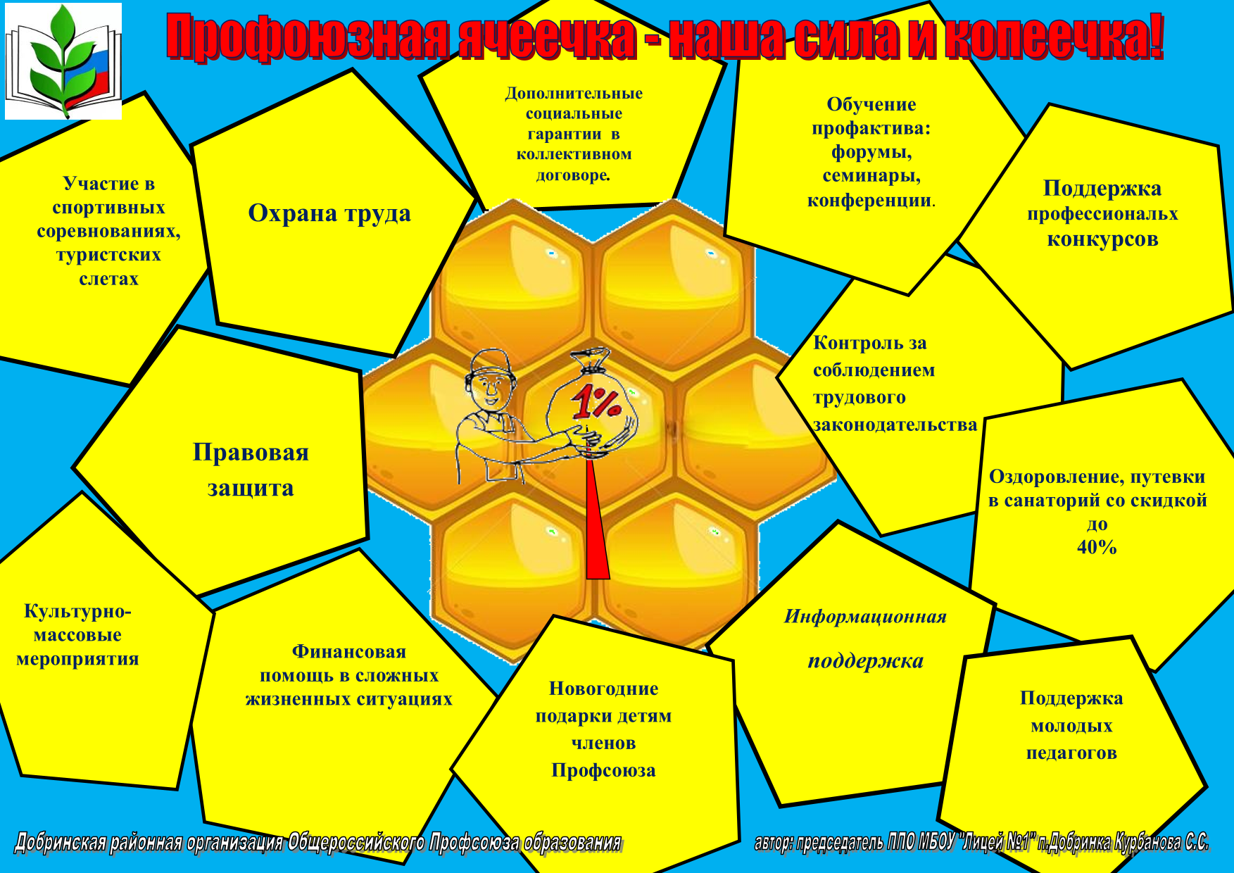 Изображения.